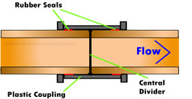 clay pipe coupling